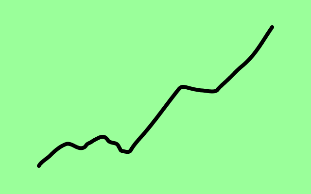 Procesoptimalisatie